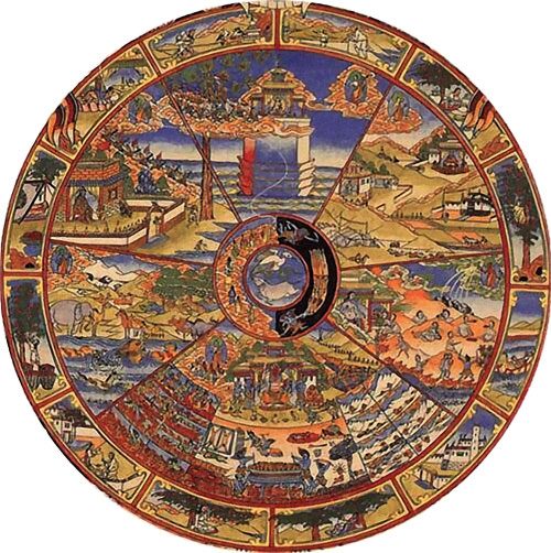What is Samsara? What is Samsara?